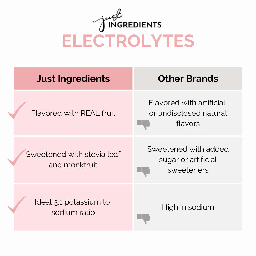 Strawberry Limeade Electrolytes - Single Serving Packs (20)