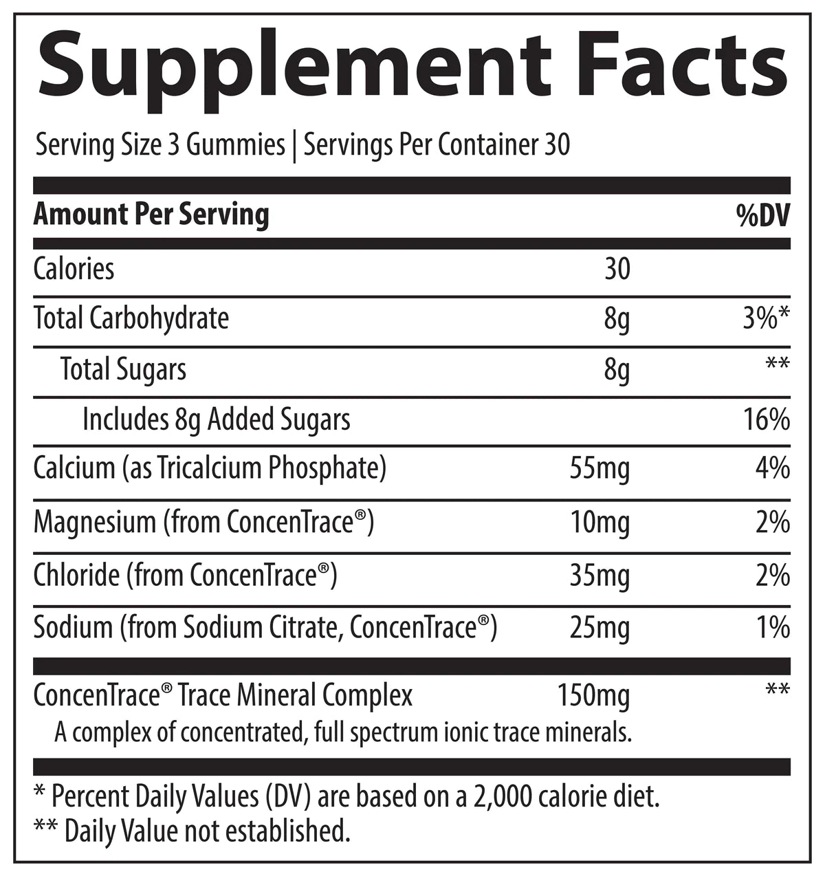 ConcenTrace® Gummies